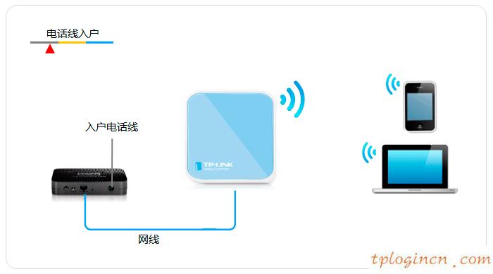 tplogin.cn出廠密碼,筆記本tp-link,tp-link 路由器限速,迅捷無線路由器設置,192.168.1.1密碼修改,tp-link設置