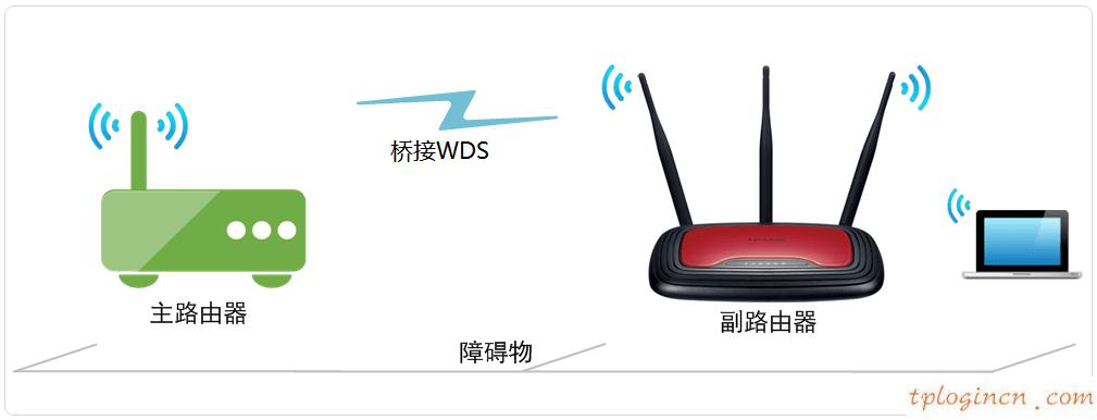 tplogin設置路由器密碼,1024 tp-link,tp-link無線路由,http 192.168.1.1登陸頁面,上192.168.1.1 設置,tp-link無線路由器密碼設置