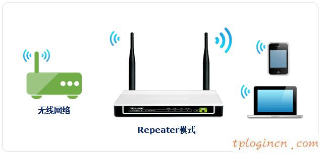 tplogincn設置登錄,怎樣連接tp-link,tp-link路由器做端口映射,tplink設置密碼,192.168.1.1 路由器設置密碼修改admin,192.168.1.1