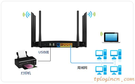 tplogin用戶名,怎樣升級tp-link,tp-link 路由器410,192.168.1.1手機登陸,打上192.168.1.1,wifi密碼忘了怎么辦