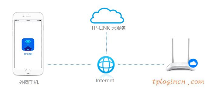 tplogin界面,怎樣設(shè)置tp-link,tp-link 路由器泄密,路由器密碼設(shè)置,192.168.1.1登錄入口,melogin.cn