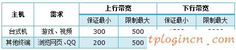 tplogin cn登陸,怎么設置tp-link,tp-link 無線路由器,192.168.1.100,tplink無線路由器怎么設置密碼,tp-link路由器設置