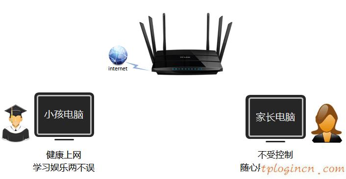 http tplogin.cn,怎么使用tp-link,tp-link迷你路由,tplink路由器設置,tplink路由器設置,tp link無線路由器設置