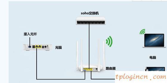 tplogin.cn路由器設置,tp-link怎么用,tp-link路由器設置流量,melogin.cn登錄界面192.168.1.1,tplink無線路由設置,怎么安裝無線路由器