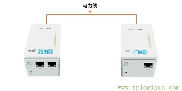 ,www.tplogin.cn,192.168.1.1登錄頁面,tplogin.cn1,tplogincn手機登錄頁面,http://tplogin.cn tplogin.cn