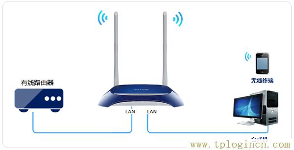 ,TPLOGIN.CN,192.168.1.1 路由器設置修改密碼,tplogin創建管理員密碼,https://tplogin.cn/,tplogin.cn設置管理員密碼