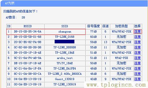 ,tplogin.cn設(shè)置頁面,192.168.1.1路由器登陸界面,tplogincn登陸頁面 www.886abc.com,tplogin.cn設(shè)置密碼,https://tplogin.cn