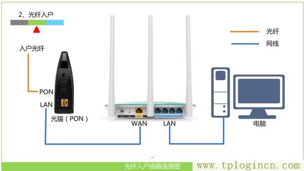 ,tplogin.cn管理頁面,192.168.1.1路由器設置向導,手機tplogincn打不開,tplogincn管理頁面,tplogin.cn無線設置