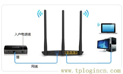 ,http://tplogin.cn主頁,192.168.1.1打不開解決方法,https://hao.tplogin.cn,tplogincn手機登錄官網,tplogin.cnm