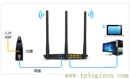 ,http://tplogin.cn主頁,192.168.1.1打不開解決方法,https://hao.tplogin.cn,tplogincn手機登錄官網,tplogin.cnm