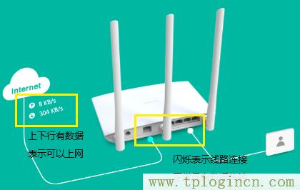 ,http://tplogin.cn主頁,192.168.1.1打不開解決方法,https://hao.tplogin.cn,tplogincn手機登錄官網,tplogin.cnm