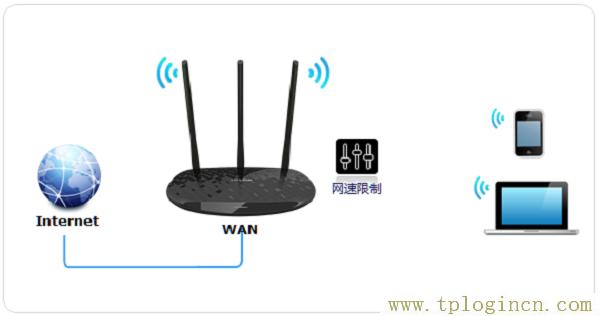 ,tplogin.cn登陸,192.168.1.1登陸界面,tplogin cn主頁,tplogincn登錄ip地址,tplogin.cn設置登陸密碼