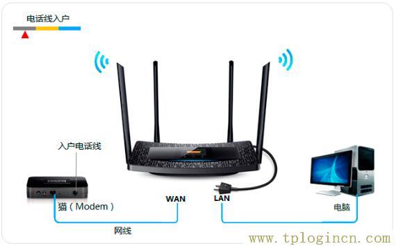 ,192.168.1.1登陸頁面 tplogin.cn,192.168.1.1打不開說是無網絡連接,https://tplogin.com,tplogin.cn。,ttplogin