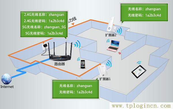 ,http://www.tplogin.cn/,192.168.1.1 路由器設置密碼修改,tplogincn管理頁面登錄,tplogin.cn登陸界面,ttplogin.cn