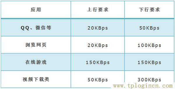 ,192.168.0.1登錄頁面 tplogin.cn,192.168.1.1 路由器設置手機址,tplogin.cn登錄密碼是什么,www.tplogin.com,tplogin.cn129.168.1.1