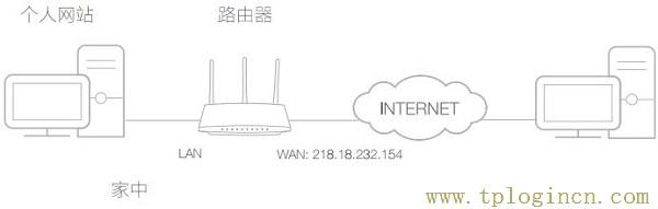 ,tplogin.cn無線路由器設置視頻,192.168.1.1手機登錄,tplogincn192.168.1.1,tplogin.cnn,tplogin.cn手機客戶端