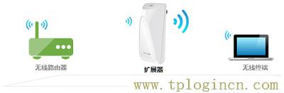 ,tplogin.cn的初始密碼,192.168.0.1,TPLOGIN.ON,tplogin,ttplogin.cn