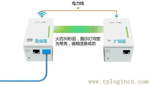 ,登陸tplogin.cn,192.168.0.1登陸頁面,tploginn,tplogincn登陸頁面,為什么tplogin.cn網站登不上去