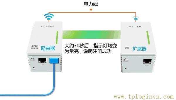 ,tplogin.cn進行登錄,192.168.0.1打不開,tplogin.cn.com,tplogincn登錄,tplogincn192.168.1.1