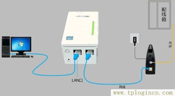 ,tplogin.cn進行登錄,192.168.0.1打不開,tplogin.cn.com,tplogincn登錄,tplogincn192.168.1.1