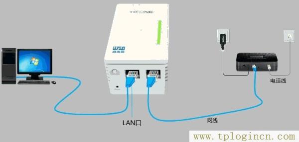 ,tplogin.cn手機登錄打不開的解決辦法,192.168.0.1 路由器登陸,tplogincn手機登錄入口,tplogin.cn登錄頁面,192.168.1.1主頁 tplogin.cn