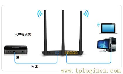 ,https:// tplogin.cn,192.168.0.1路由器設置向導,tplogin。cn,tplogincn管理頁面,tplogin.cn無線路由器設置界面