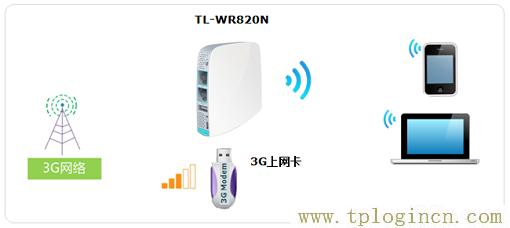 ,www.tplogin.cn/,192.168.0.1主頁,192.168.1.1或tplogin.cn,tplogin.cn登錄網(wǎng)址,tplogin.cn/