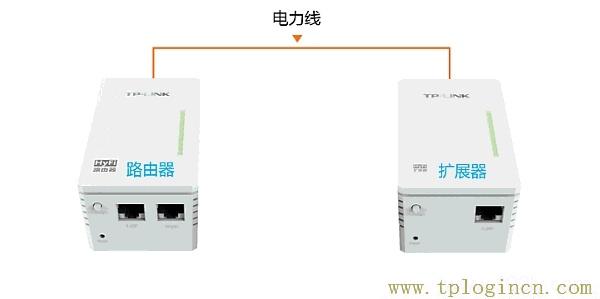 ,tplogin.cn無線路由器設置886N,192.168.0.1路由器設置密碼修改,tplogincn原始密碼,tplogincn主頁登錄,WWW.TPLOGIN.CON