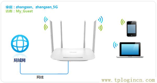 ,http://tplogin.cn192.168.1.1/,192.168.0.1打不開是怎么回事,tplogin.cn,tplogin.cn登陸頁面,http://tplogin.cn/登錄密碼