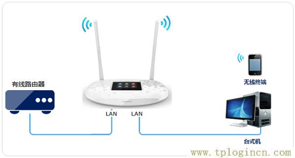 ,/tplogin.cn,tp設置 192.168.0.1,http://tplogin.cn/登錄密碼,tplogin.cn,,http://t.tplogincn