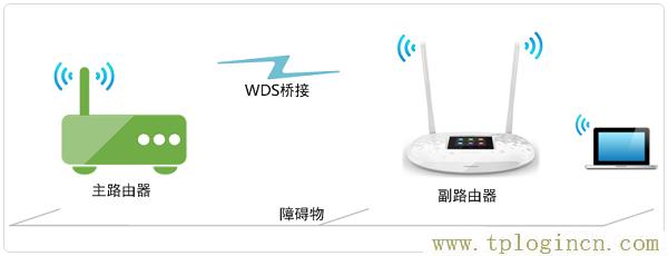 ,http://tplogin.cn密碼,192.168.0.1打不打,tplogincn手機(jī)登錄設(shè)置無線大橋,tplogin.cn手機(jī)登錄,http://tplogin,on