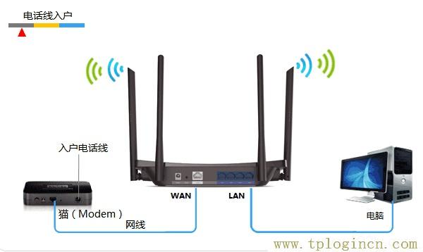 ,tploginhttp://tplogin.cn/,192.168.0.1打不開怎么辦,tplogin.cn無線路由器設(shè)置,tplogincn路由器設(shè)置密碼,https://hao.tplogin.cn/