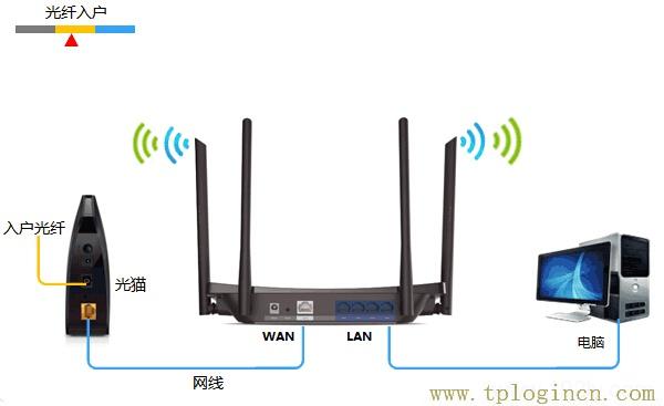 ,tplogin.cn無線設置,192.168.0.1打不開或進不去怎么辦,http://tplogin.cn,創建管理員密碼,https://tplogin,tplogin.cn設置密碼界面