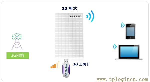 ,TPLOGIN.CN0,登陸到192.168.0.1,tplogin.cn無線路由器登錄界面,tplogincn登錄官網,WWW.TPLOGIN.CON