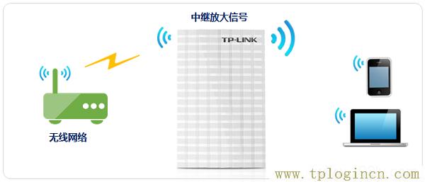 ,https://tpLogin.cn,192.168.0.1登錄入口,http://tplogin.cn192.168.1.1/,tplogin.cn管理員密碼,tplogin.cn.com