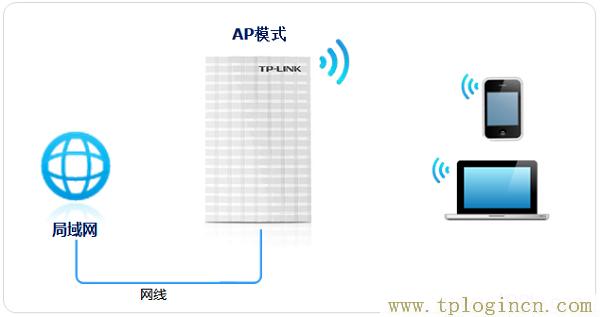 ,tplogin.cn怎樣打開ssid廣播,192.168.0.1手機登陸,http: tplogin.cn,tplogin.cn路由器設置,tplogin設置登錄界面