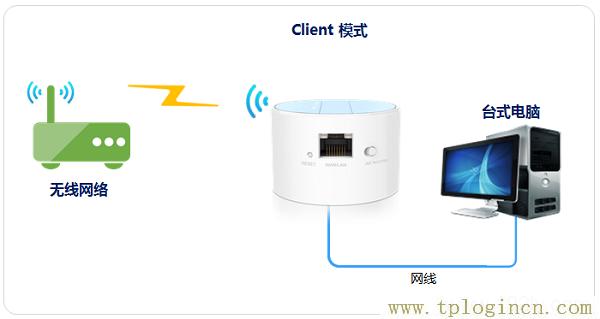 ,tplogin.cn登錄界面,192.168.0.1打不開(kāi)windows7,tplogincn無(wú)線登錄,tplogincn管理員密碼,tplogin打不開(kāi)