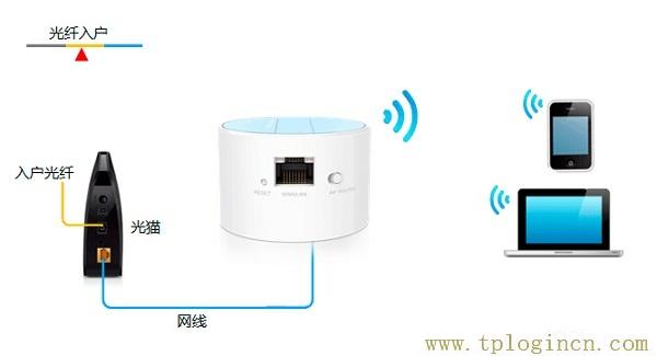 ,tplogin.cn tplogin.cn,192.168.0.1打不開手機(jī),tplogin+cn設(shè)置密碼,tplogin.cn登陸密碼,tplogincn手機(jī)登錄界面