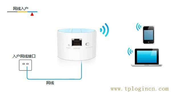 ,tplogin.cn tplogin.cn,192.168.0.1打不開手機(jī),tplogin+cn設(shè)置密碼,tplogin.cn登陸密碼,tplogincn手機(jī)登錄界面