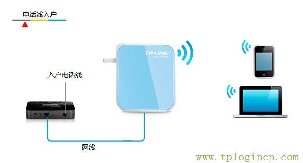 ,www.tplogin.cn,192.168.1.1登陸,tplogin.cn.1 .1,tplogincn登錄,tploginn