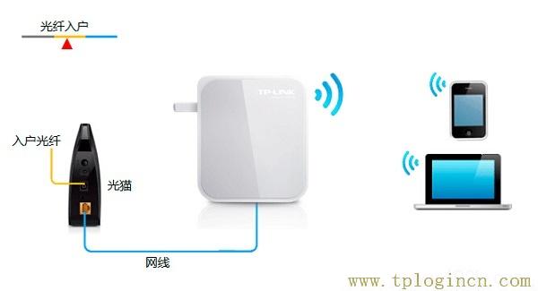 ,tplogin.cn管理密碼,ip192.168.1.1登陸,TPLOGIN.CN0,tplogincn手機(jī)登陸,tplogin.cn.192.168.1.1