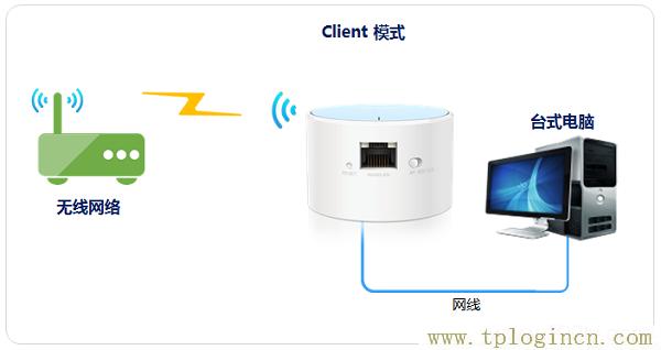 ,tplogin.cn管理員密碼,192.168.1.1路由器設置向導,192.168.1.1路由器tplogin.cn,tplogincn手機登錄官網,tplogin.cn.1 .1