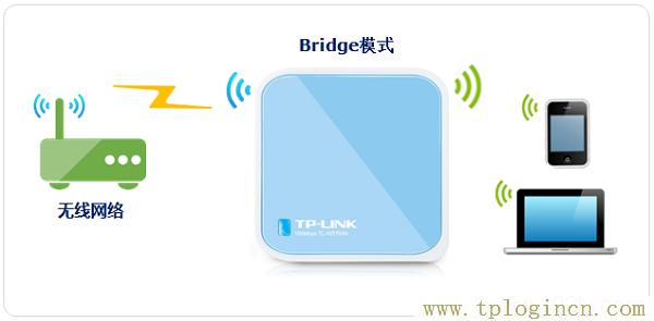 ,tplogin.cn設置密碼界面,ie登陸192.168.1.1,http://tplogin,cn/,tplogin.cn無線路由器設置登錄,tplogincn手機登錄