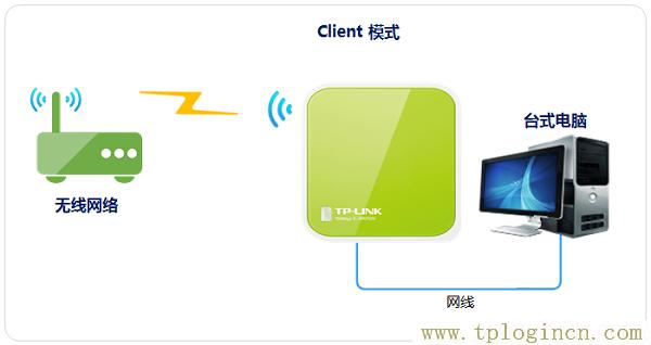 ,tplogin.cn原始密碼,192.168.1.1路由器設(shè)置修改密碼,tplogincn手機登錄,tplogincn登錄頁面,tplogin.cn登錄界面