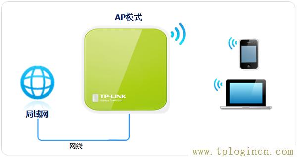 ,tplogin.cn手機登錄打不開的解決辦法),192.168.1.1主頁,WWW.TPLOGIN.CON,tplogincn管理頁面登陸,www.tplogin.cn/