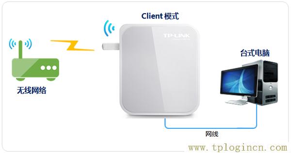 ,tplogin.cn.192.168.1.1,192.168.1.1設置圖,tplogin.cn無線設置,www.tplogin.cn,tploginn