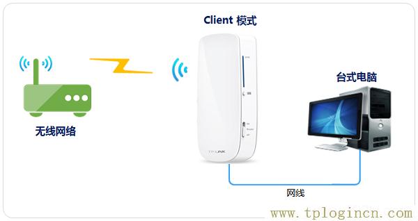 ,192.168.1.1主頁 tplogin.cn,192.168.1.1設置路,tplogin.cn1,tplogin.cn登錄密碼,https://www.tplogin.cn