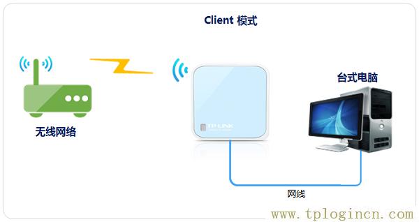 ,tplogin.cn無線路由器安裝,192.168.1.1打不開怎么回事,tplogincn登陸192.168.1.1登陸頁面,tplogin.cn。,tplogin.cn管理頁面