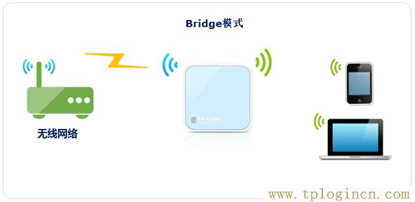 ,tplogin.cn密碼多少,192.168.1.1打不開說是無網絡連接,tplogin.cn設置管理員密碼,tplogin.cn登陸界面,http://tplogin,on