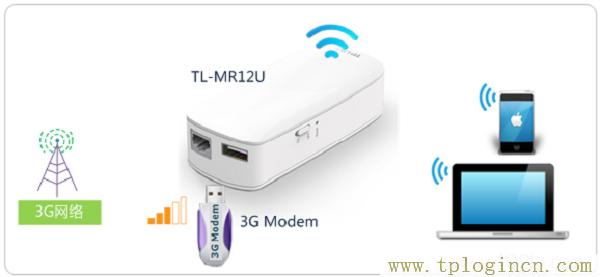 ,tplogin.cn上網設置,http 192.168.1.1打,tplogin創建管理員密碼,http://tplogin.cn主頁,tplogin.cn無線設置